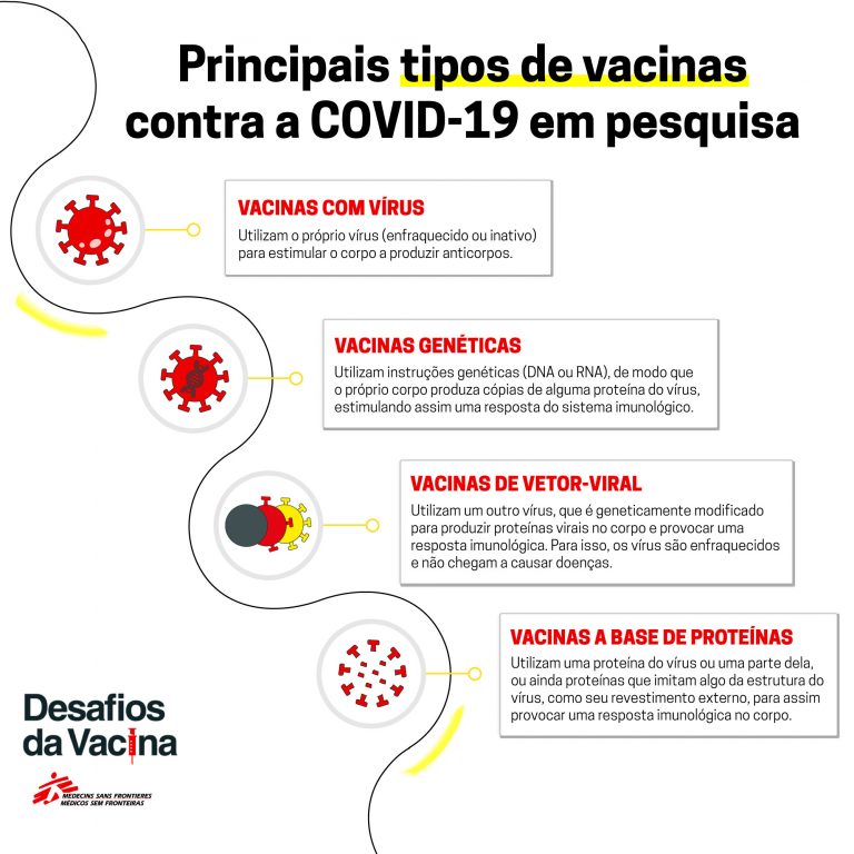 Vacinas Contra A Covid-19 O Que Há De Novo? - Neocentro Vacinas